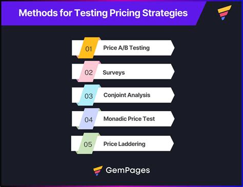 Price and testing types