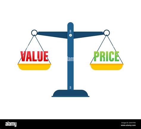 Price and value