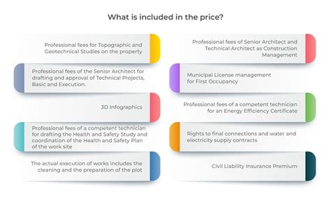 Items included in the price