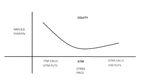 Price Volatility and External Factors