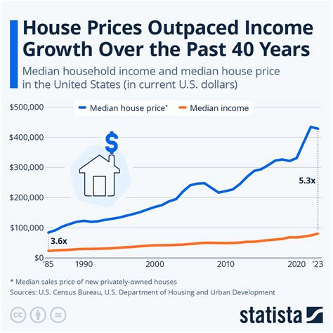 Prices, compared