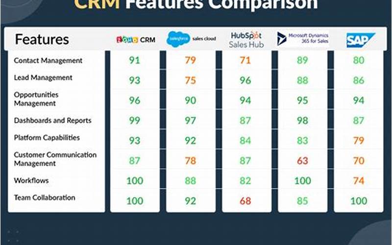 Pricing Of Crm Software