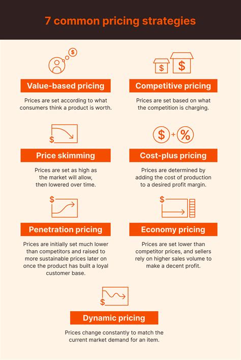 Pricing & Packages: What You Need to Know