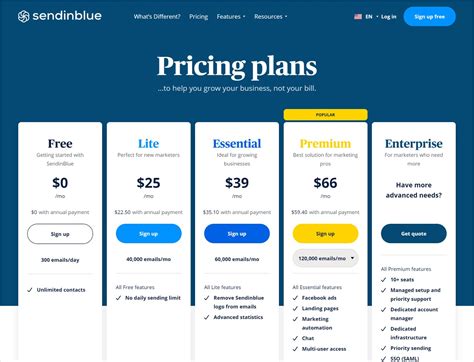 Pricing Comparison: Sendinblue vs Mailchimp vs ConvertKit