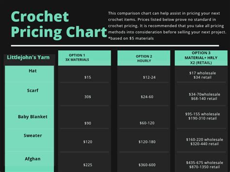 Pricing Crochet Items