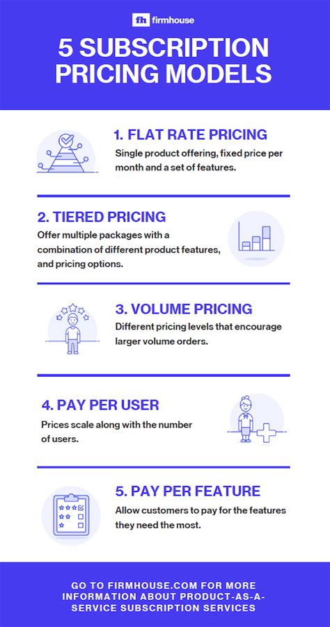 Pricing Models and Subscription Options