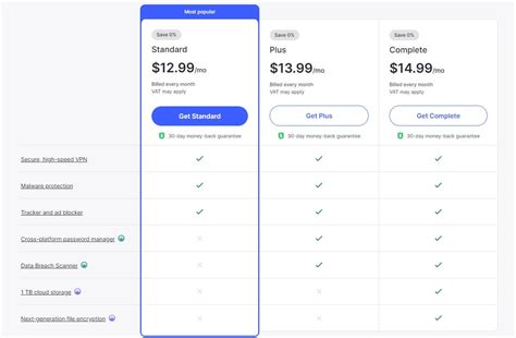 Pricing Of NordVPN
