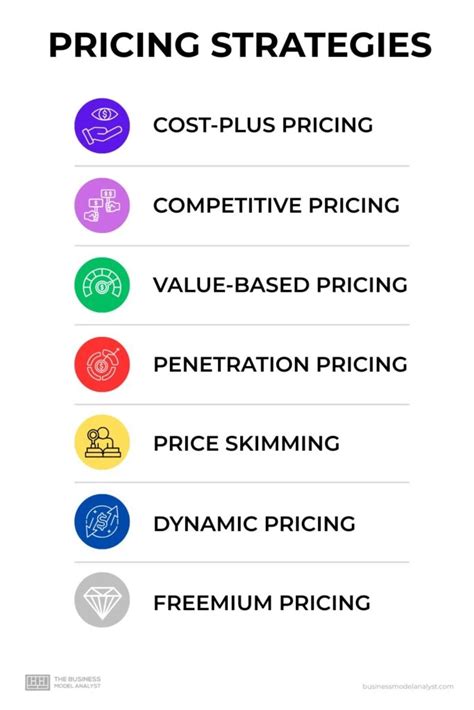 Pricing Strategies That Win Bids