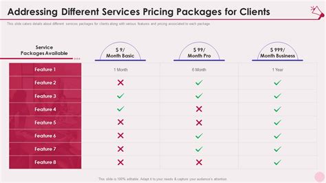 Pricing and Service Packages