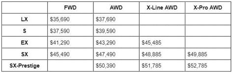 Pricing and Trim Levels: What to Expect
