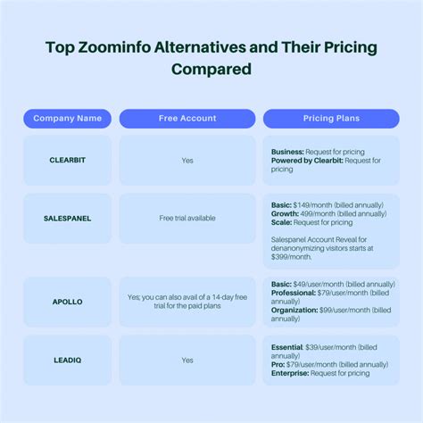 Pricing compared