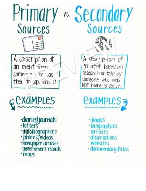 Primary And Secondary Sources Anchor Chart