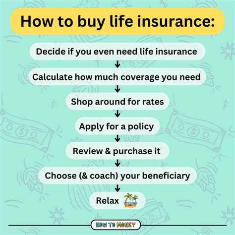 Primary Channels to Buy Life Insurance