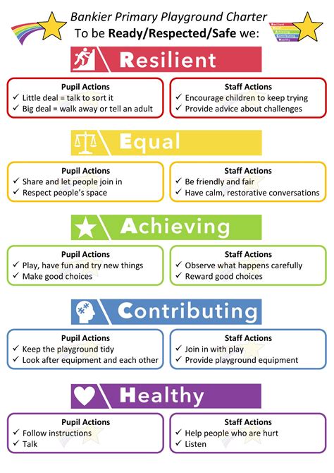 Primary Charter