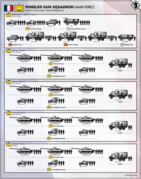 Primary Fire: Configuration: Recon