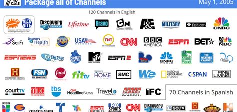 Primary TV Networks Carrying the Game