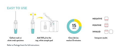 Primary Testing Locations: Where To Get Rsv Test Quickly