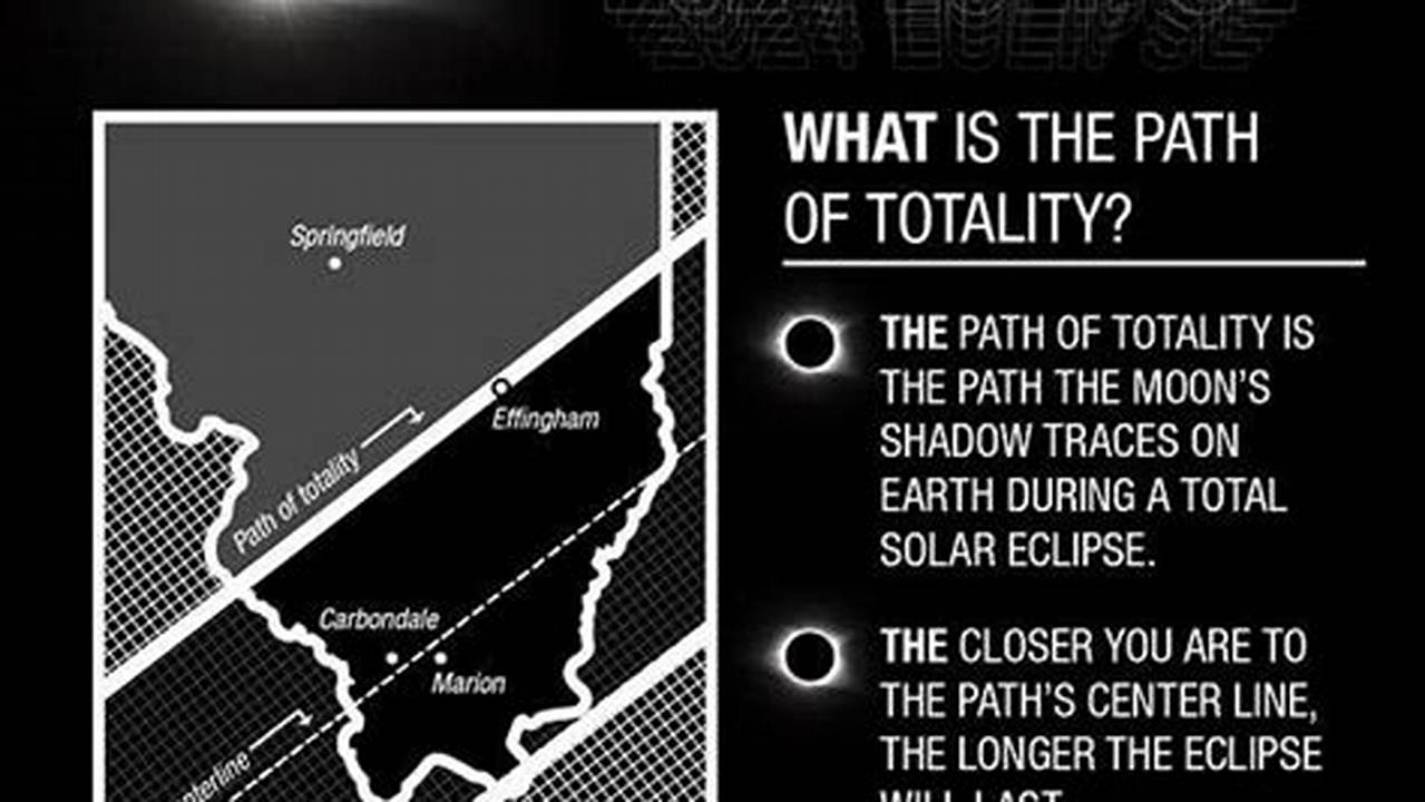 Prime Viewing Solar Eclipse 2024