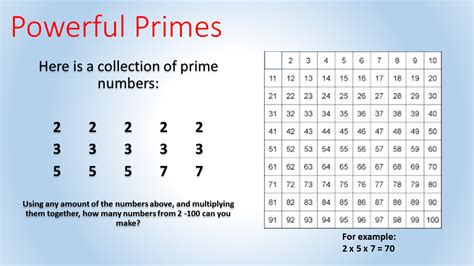 th?q=Prime Factorization   List - Master Prime Factorization: A Guide to Effective Calculation Methods