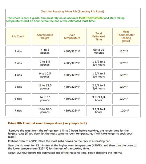 Prime Rib Cooking Temperature Chart