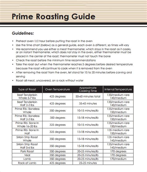 Prime Rib Roast Temperature Chart