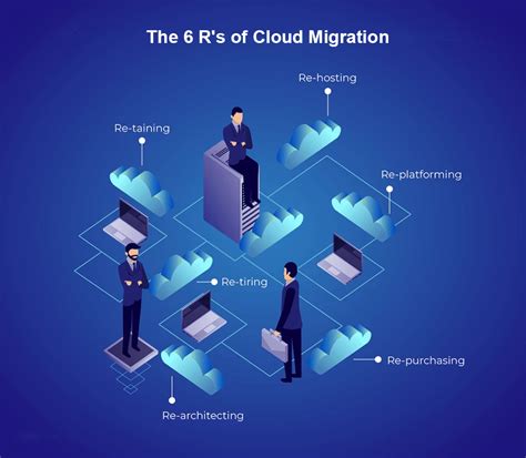 Prime candidates for cloud migration