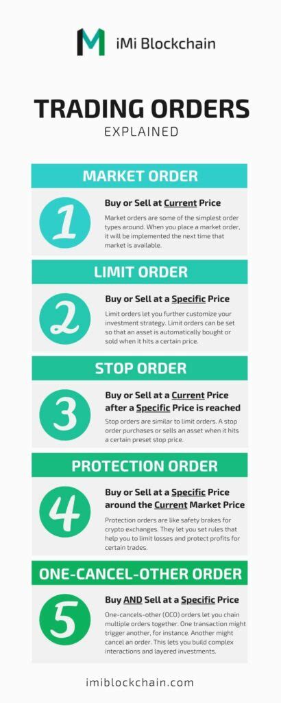 PrimeXBT order types