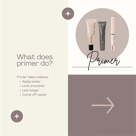 Primer Time: Why It Matters