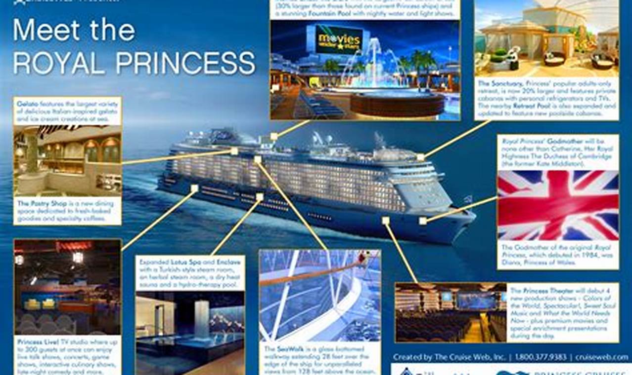 Princess Cruises British Isles 2024