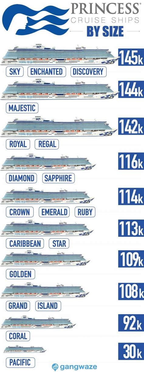 Princess Cruise Levels Chart