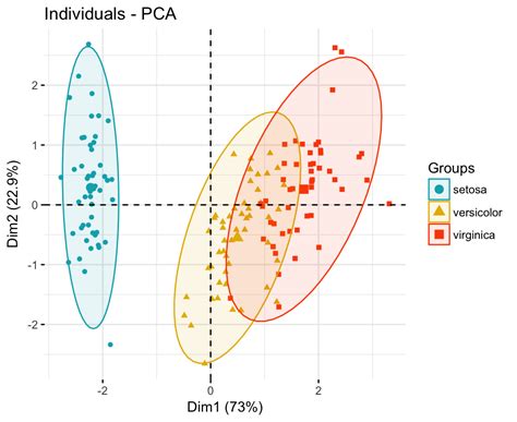 Principal Component Analysis Inr Studio
