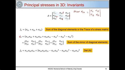 Get Accurate Principal Stress Calculation in 3D with Our Online Calculator