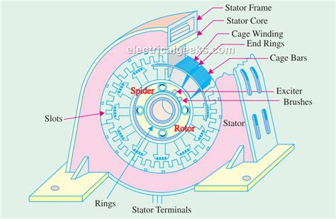 Principle of Operation of 1-Wire Alternator