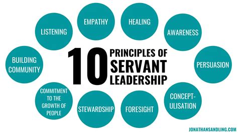 Principles Of Servant Leadership: Examples In English