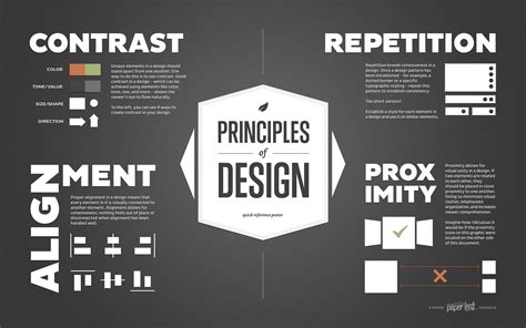 The 6 Principles of Design
