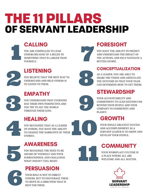 Principles Of Servant Leadership: Examples In English