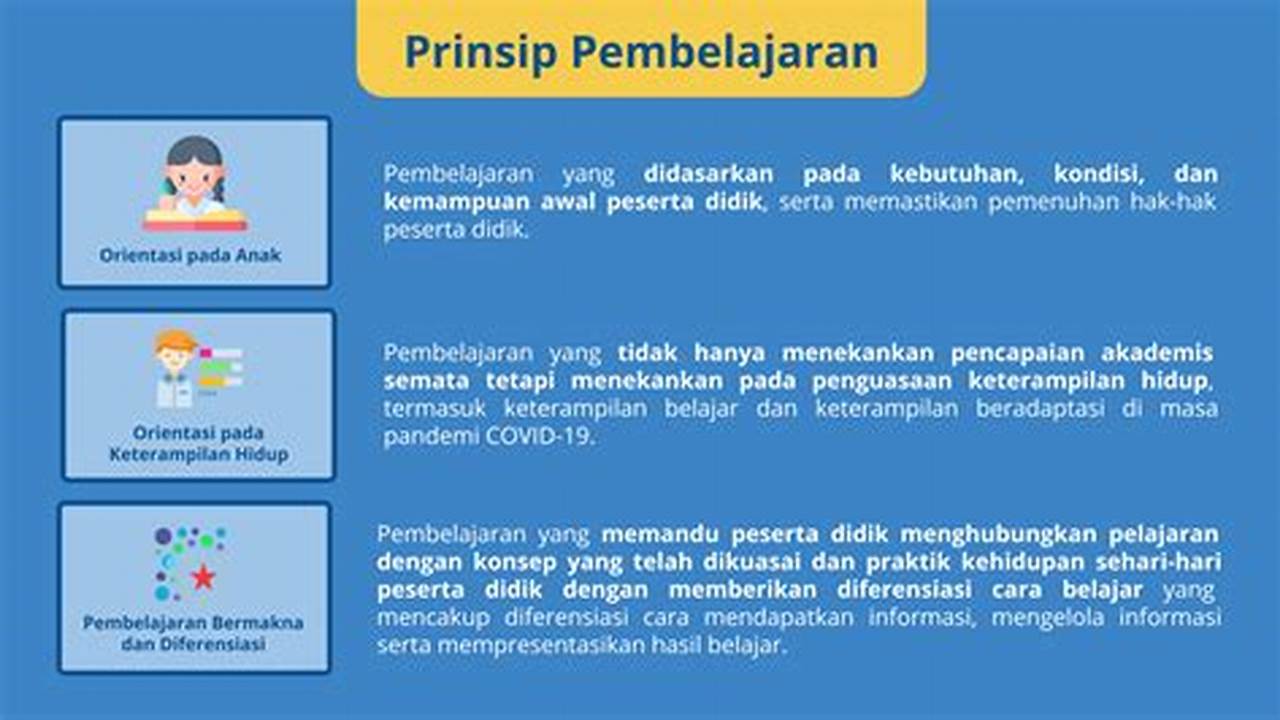 Prinsip Pembelajaran, Modul