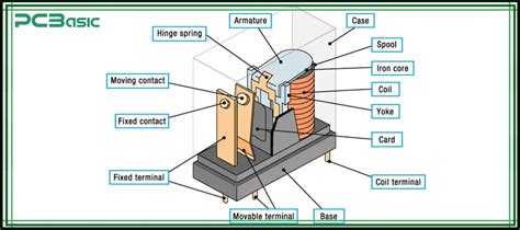 Prinsip Kerja PCB