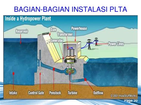 Jenis-jenis Turbin Air dan Fungsinya di Indonesia