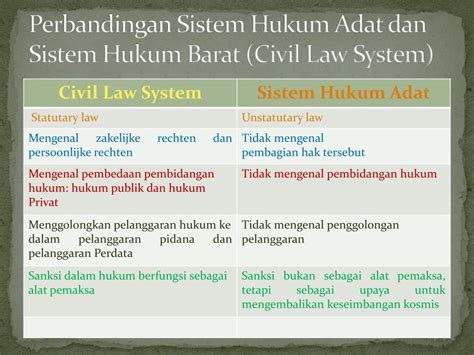 Prinsip-Prinsip Sistem Hukum