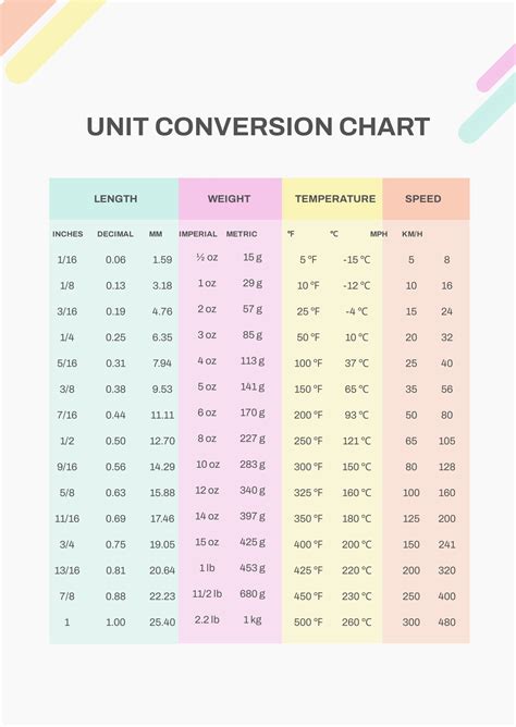 Print Conversion Chart