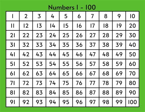 Print Number Chart 1-100