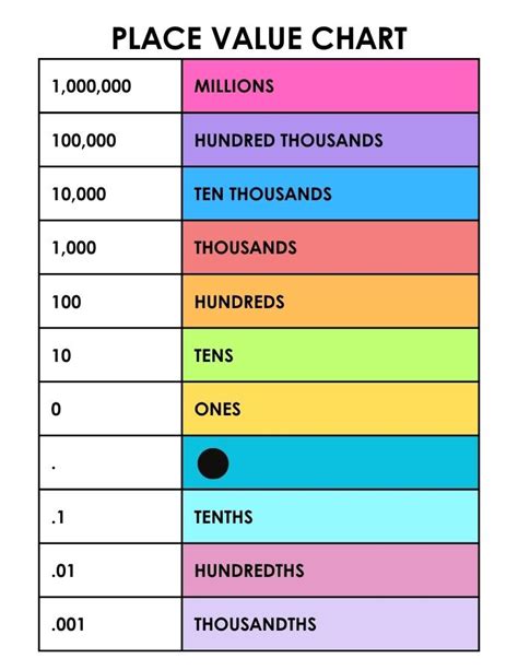 Print Place Value Chart