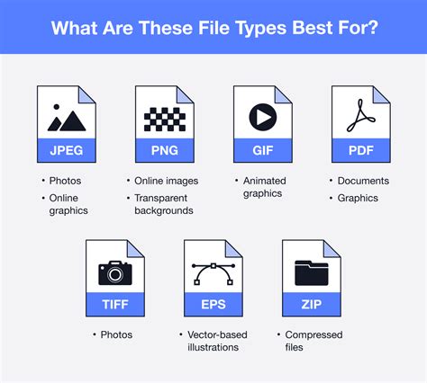 Print Quality and File Formats