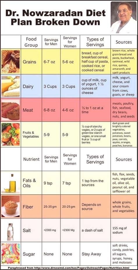 Printable 1200 Calorie Diet Plan