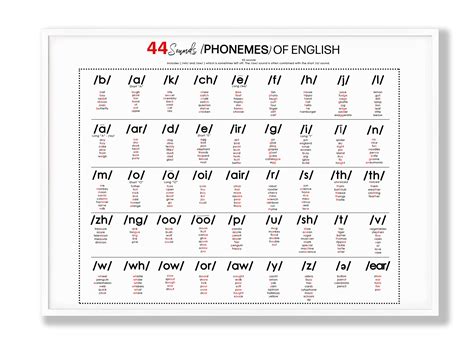 Printable 44 Phonemes Chart