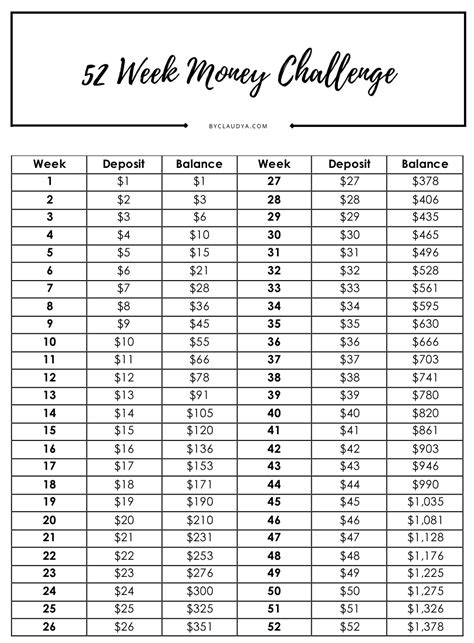 Printable 52 Week Money Challenge $20000