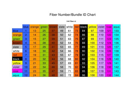 Printable 864 Fiber Color Code Chart