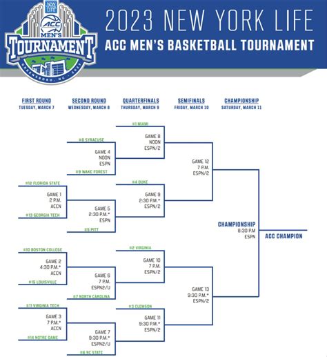 Printable Acc Basketball Schedule
