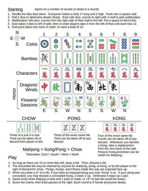 Printable American Mahjong Cheat Sheet
